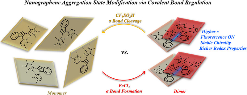 AggregateOA's tweet image. &quot;#Covalent Bond Regulation in #Nanographene: En Route to Precise #Aggregation State Modification&quot; by Han-Yuan Gong, et al. @BNU_1902 @Wiley_Chemistry #azulene #graphene  
Check👉doi.org/10.1002/agt2.7…