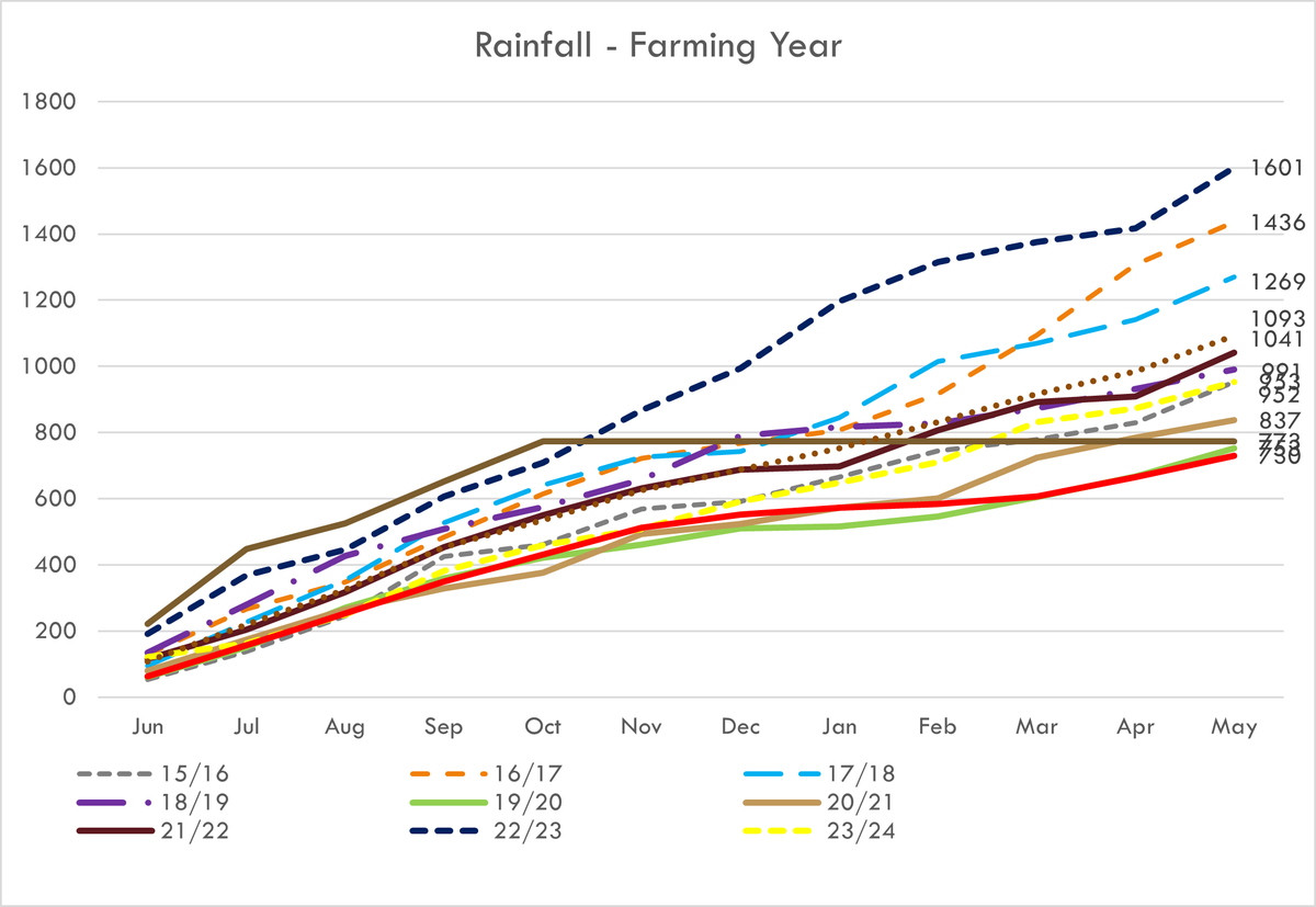 OwlFarmNZ tweet media
