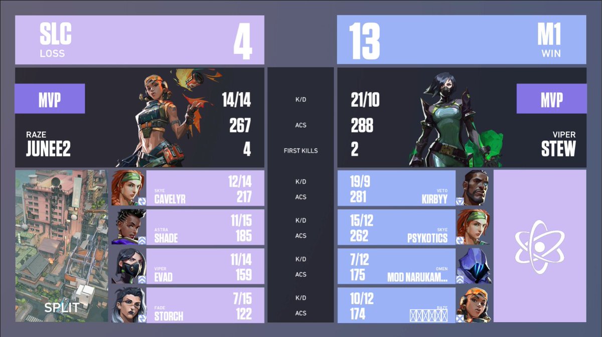 We got our energy up don't worry<3