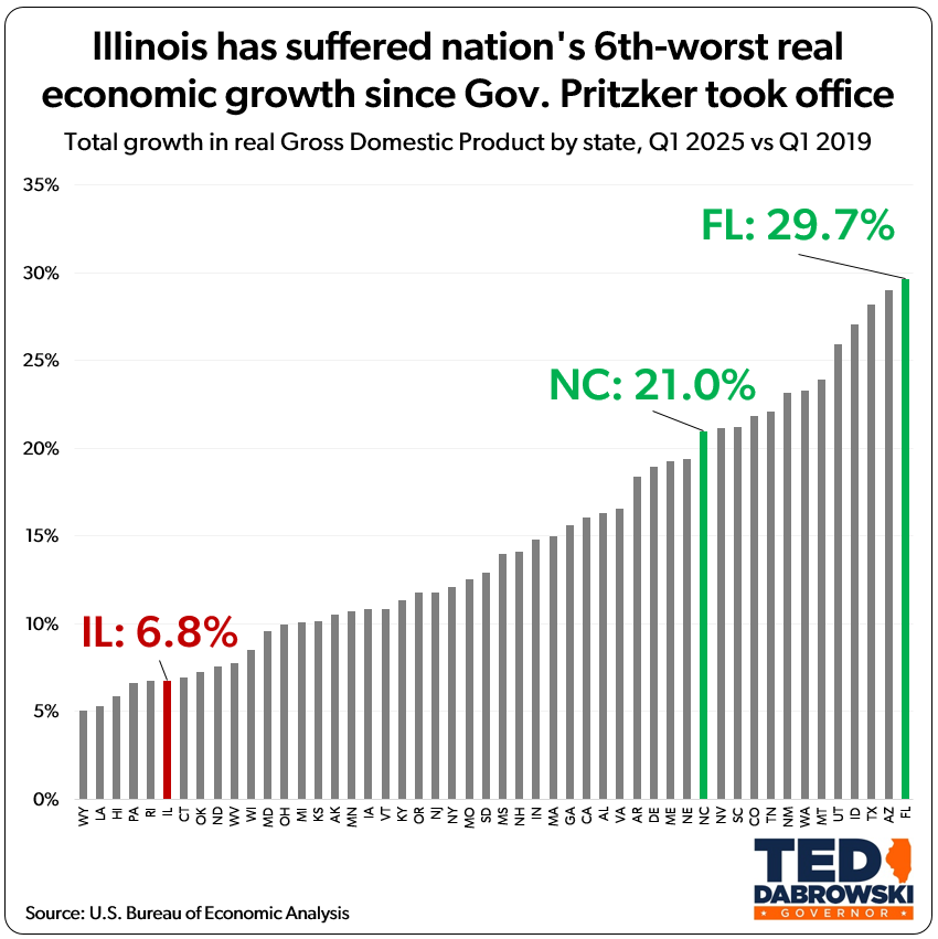 Ted Dabrowski tweet media