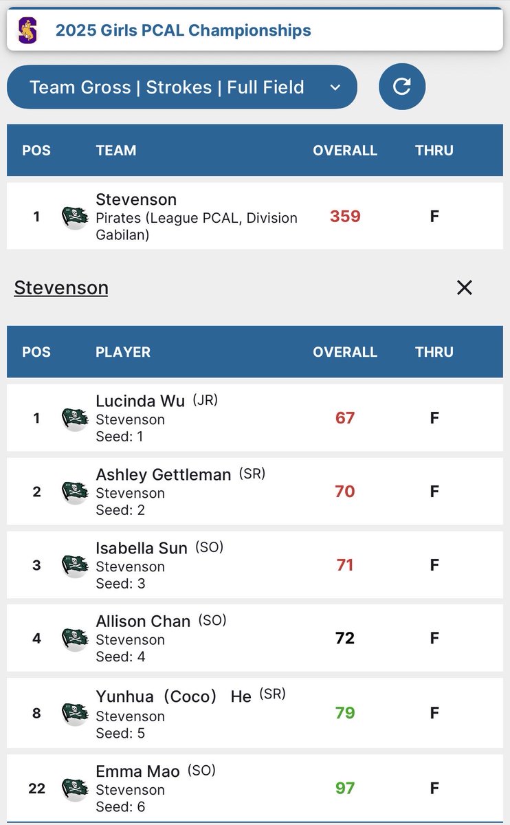 Stevenson Athletics tweet media