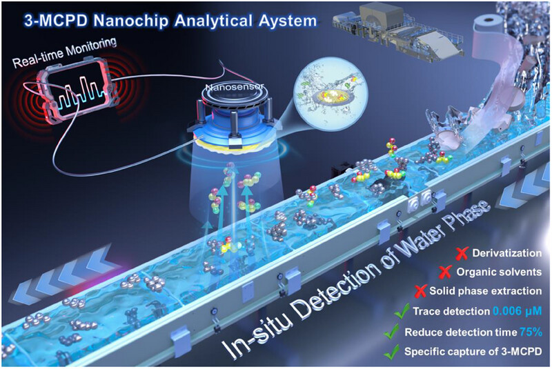 AggregateOA's tweet image. &quot;Functional #Nanosensor-Integrated System Based on Molecularly Imprinted Quartz Crystal #Microbalance for Rapid In Situ #Detection of 3-Chloro-1,2-Propanediol in Paper-Based #Food Contact Materials&quot; by Chengrong Qin, et al. @WileyAnalytical 
Check👉doi.org/10.1002/agt2.7…