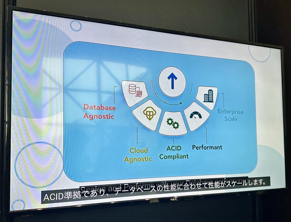 #セゾンテクノロジーデイズ
株式会社Scalarさんブース
#SCALARDB #SCALARDL #データマネジメント