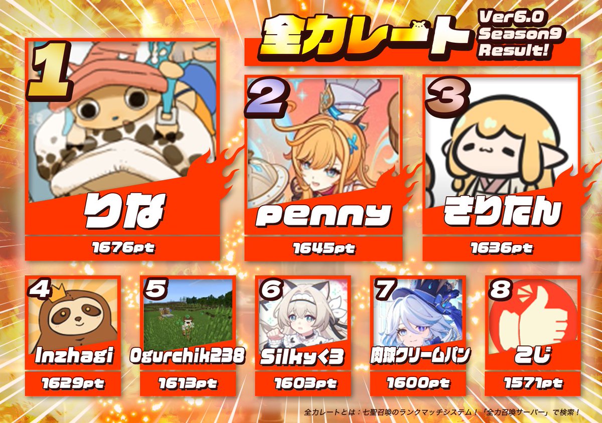 原神】全力召喚サーバー【七聖召喚discord】 (@zenryokusyoukan