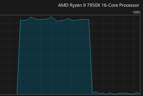 shiftposting's tweet image. CPU usage before and after closing @discord app
Actual malware 😂