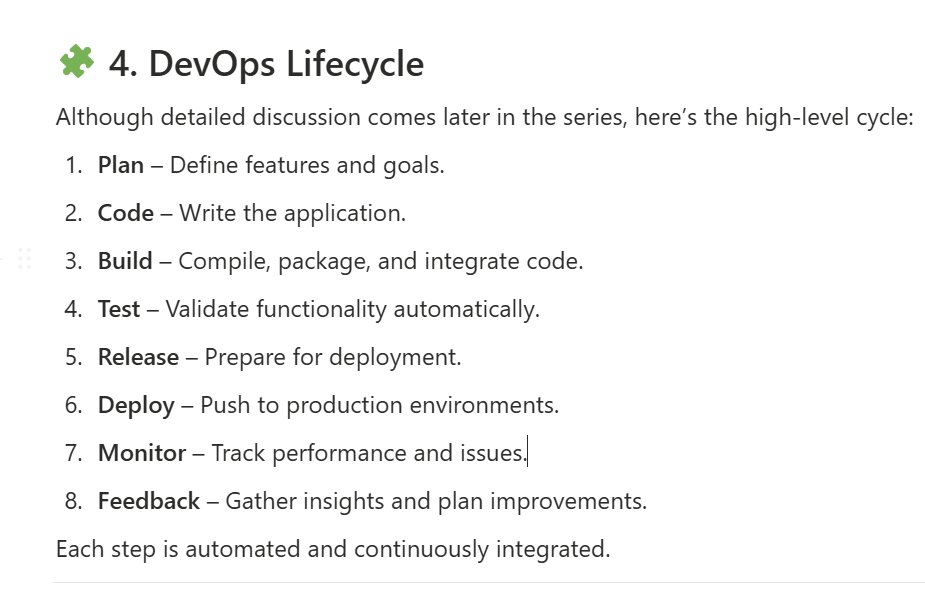cr_codes's tweet image. 🌟 DevOps Journey – Part 1
Today, I dived into the basics! 🚀
Topics I explored:
✔ What is DevOps?
✔ Key Pillars of DevOps
✔ DevOps Lifecycle
✔ Interview Cheat Sheet
📚 Sharing my detailed notes below 👇
#DevOps #LearningJourney