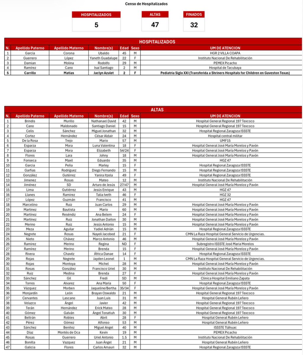 Secretaría de Salud Pública de la Ciudad de México tweet media