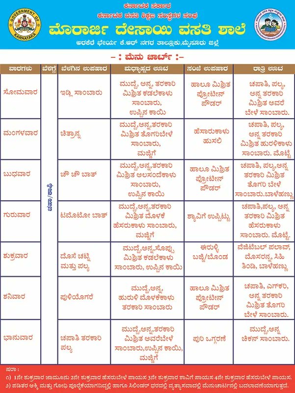 Deepavali holiday  #SocialAudit_SWDMeals #SocialWelfare_Karnataka