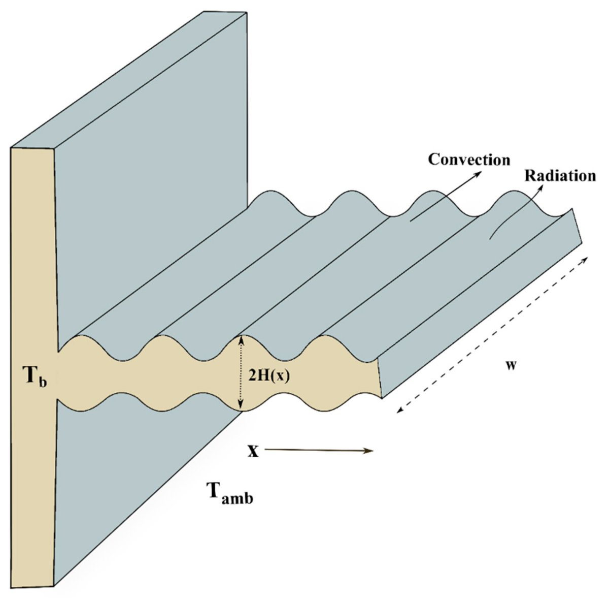 Biomim_MDPI's tweet image. 🧠 A genetic algorithm was used to model thermal variation on a wetted wavy fin, optimizing an artificial neural network for heat transfer prediction.
🔗 mdpi.com/2313-7673/8/8/…
#Biomimetics #GeneticAlgorithm #HeatTransfer #ANN