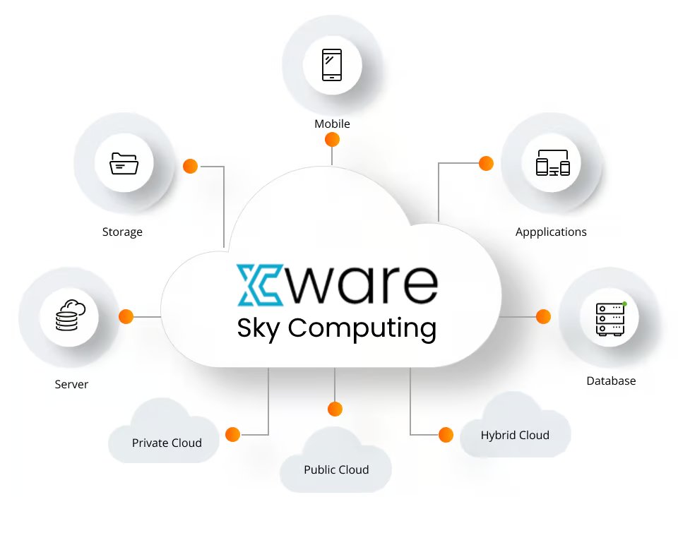 xcware's tweet image. One platform. All clouds. Infinite freedom. - xcware.com
#SkyComputing #CloudComputing #xcware #Linux #BigData #LLM #AI #VMware #Citrix #Azure #GCP #AWS #Linux