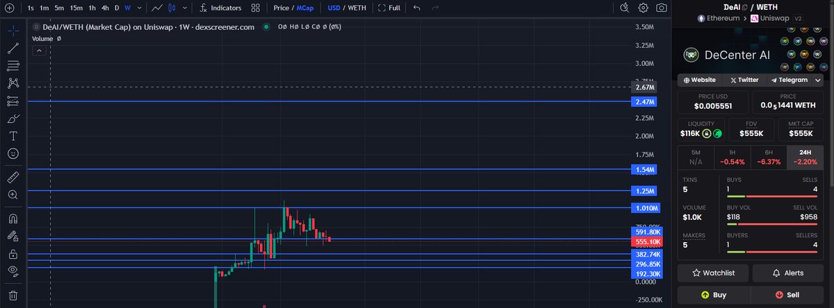 DegenWithOZ's tweet image. The market’s been dry, volume is dead, and everyone’s chasing noise…
Meanwhile my $DeAI Vault been out here printing for 60 straight days 💰
I deposited once into the Hyperliquid Vault, didn’t touch a thing  and in ~60 days, it’s made me over $4K.
Zero charts, zero emotions,…