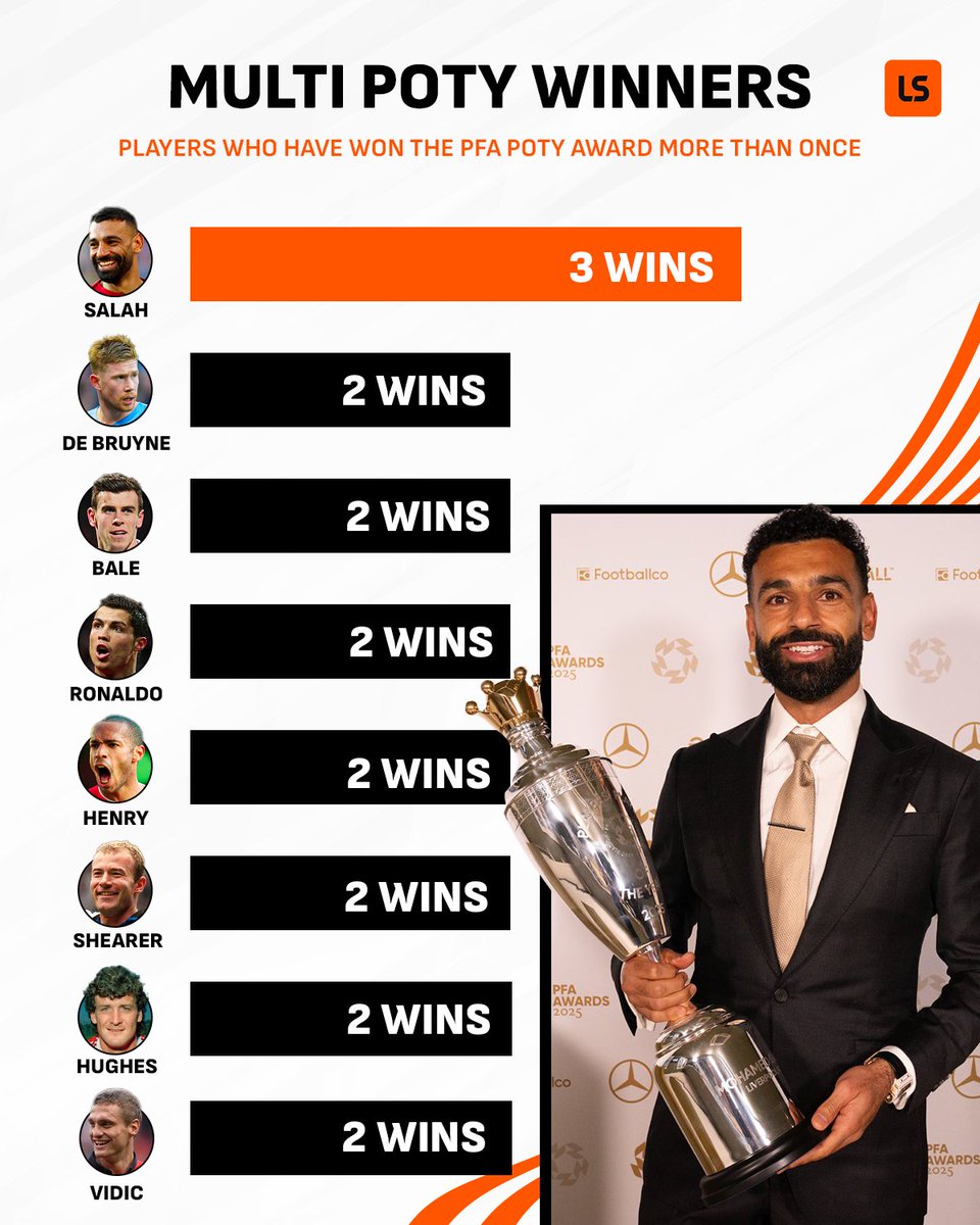 لعنة الله على القوم الظالمين🪲
افضل لاعب في العالم ل8 مواسم متتاليه
في افضل دوري بالعالم
حتى بدوري المليارات لن يصنع لاعب مجرد لاعب في أفضل وأصعب دوري على وجه الارض
بلد الأهرامات صنعهاأبنائها
دائما المصريين🇪🇬👑 يصنعون المجد بأنفسهم
هم دائماً👑ملوك
#انت_الافضل
#mo_salah
#mosalah