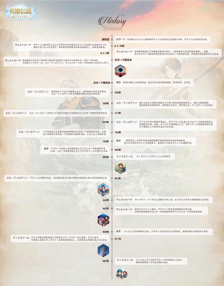 📜「ガガーブ年表」
ガガーブ出現の原因、三部作で描かれる物語、重要人物の登場や重大な事件が起きた時間……
この年表を通じて、ガガーブトリロジーの歴史をいち早く把握できます。
📌画像をタップしてチェックしよう！