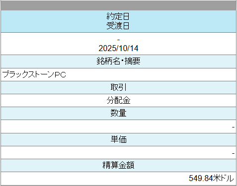 ponpontyler's tweet photo. ダイワ・ブラックストーン・プライベート・クレジット・ファンド（米ドル建て）
145日目 運用報告
管理報酬：2.665% 程度＋成功報酬

取得額：¥15,566,666
評価額：¥15,607,049
損益(%)：+¥40,383 (+0.25%)
分配金合計：$2,255.15 
#ブラックストーン
#プライベートクレジット
#DPort https://t.co/6zaAwm0Yej