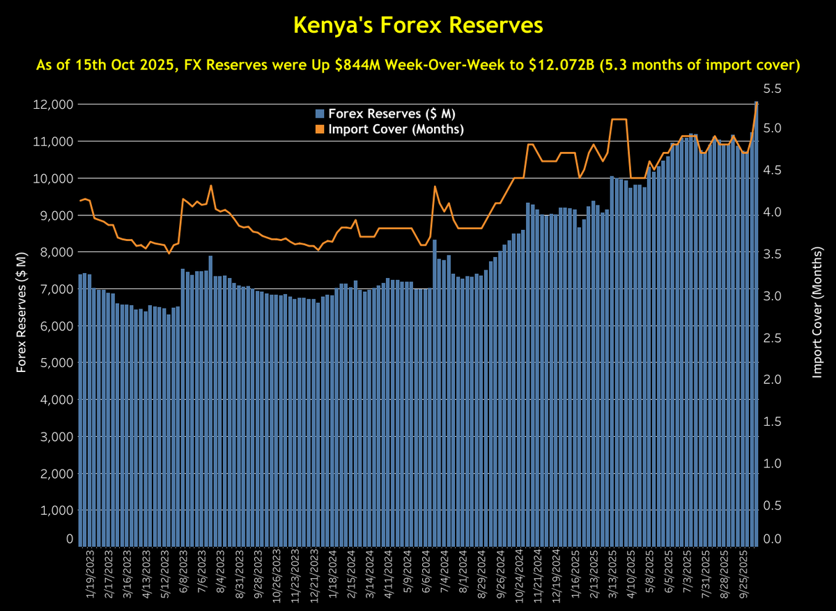 Mwango Capital tweet media