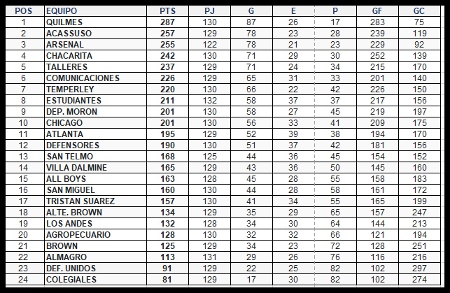 #Juveniles1raN
Tabla general⤵️