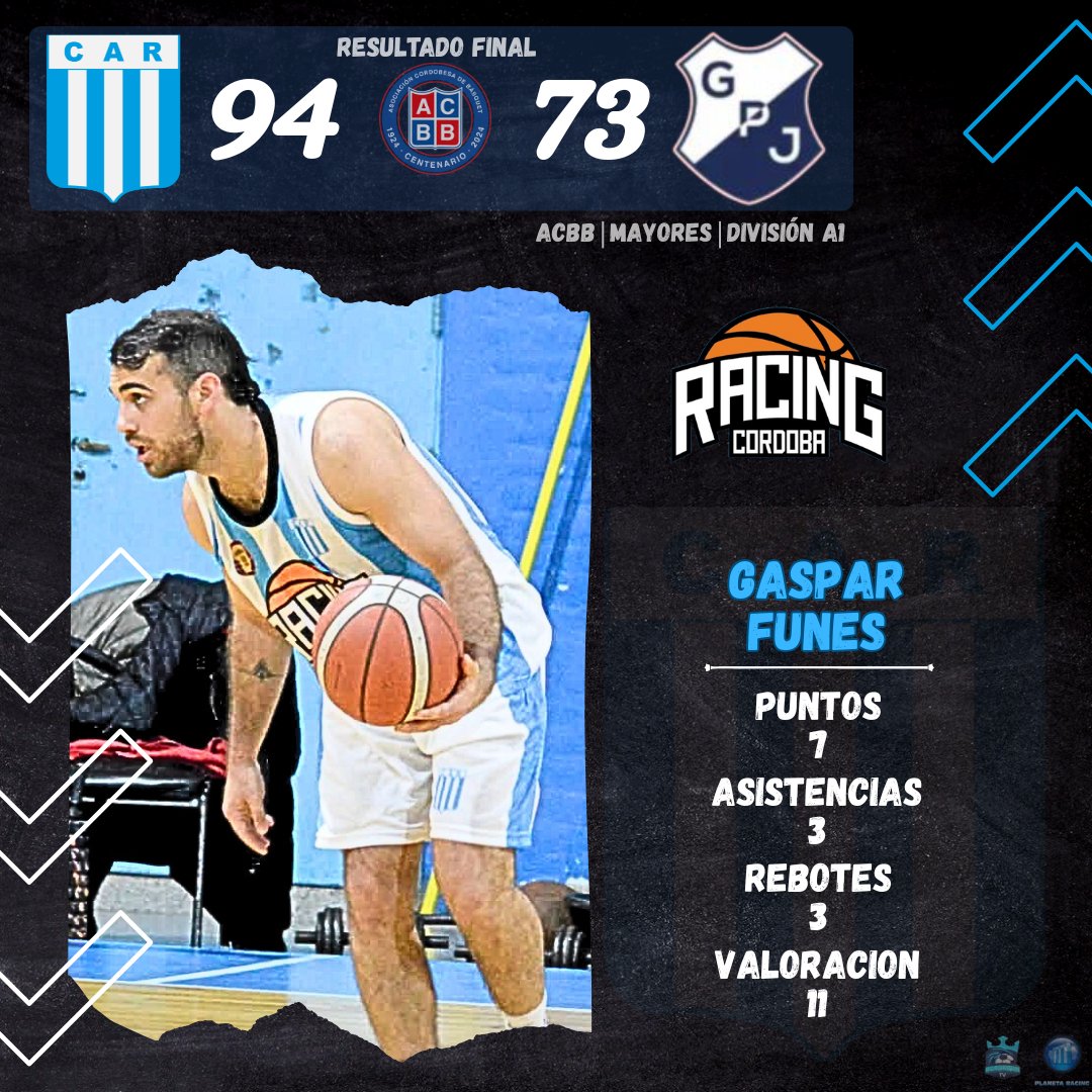 🏀 <a href="/AsociacionCBB/">ACBB</a>
🏆 DIVISIÓN A1  - MAYORES | Fecha 8
📍 Polideportivo Carlos Egea

👍🏻 RACING 9️⃣4️⃣ G.P. Juniors 7️⃣3️⃣

📊 Parciales:
1️⃣26-17 2️⃣35-22 3️⃣17-18 4️⃣16-16
-