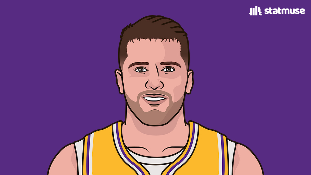 statmuse's tweet photo. Luka Doncic vs GSW:

43 PTS
12 REB
9 AST
2 STL

The most points in a season opener by a Laker since Kobe Bryant. https://t.co/m2CfgaVOFo
