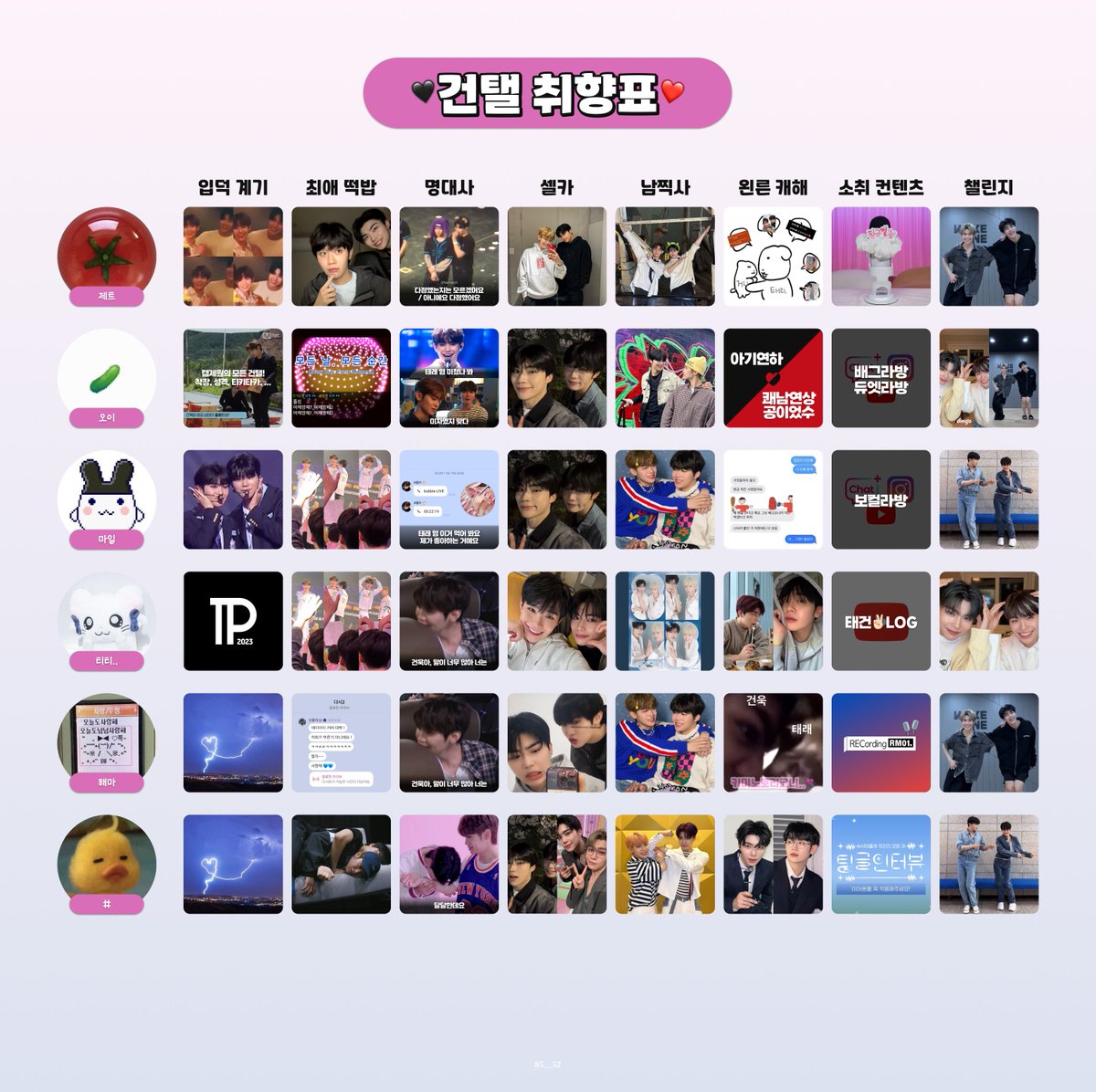 탐라 분들과 함께 만들어본 건탤 취향표..💞