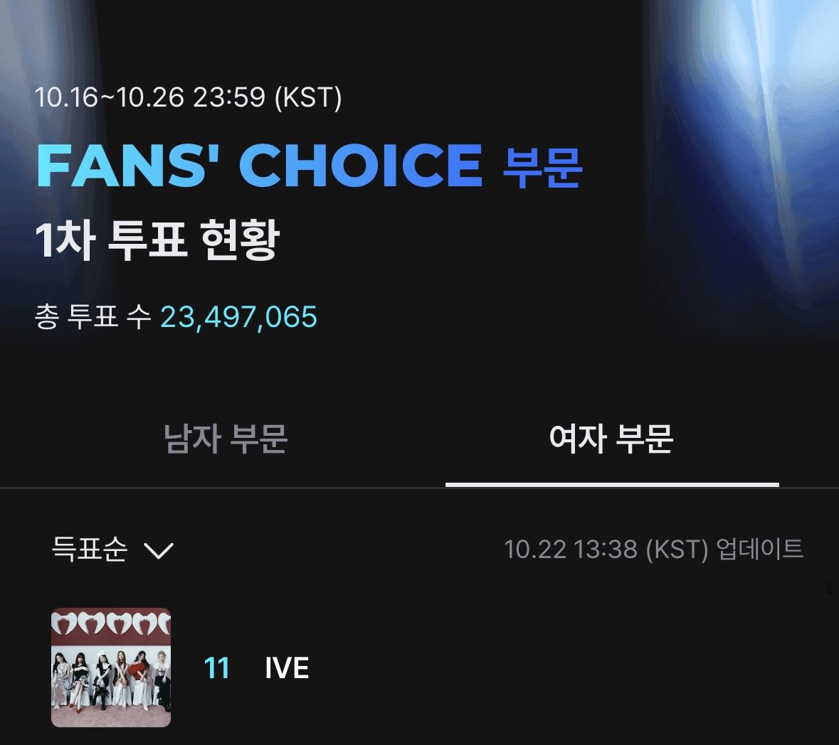 🗳️ MAMA FAN’S CHOICE 1차 투표

‼️ 현재 아이브 11위 ‼️

다이브.. 온 기기를 동원해서 투표 해볼까요🥺

✔️ 최종 순위 TOP 10 수상
✔️ 이 글을 공계로 *rt만 해도* 1표 집계!!
✔️ 남자 부문: 라이즈, 제로베이스원, 보이넥스트도어
       여자 부문: 아이브, 에스파
📎 mnetplus.onelink.me/TRa8/im1icn0m
🗓️