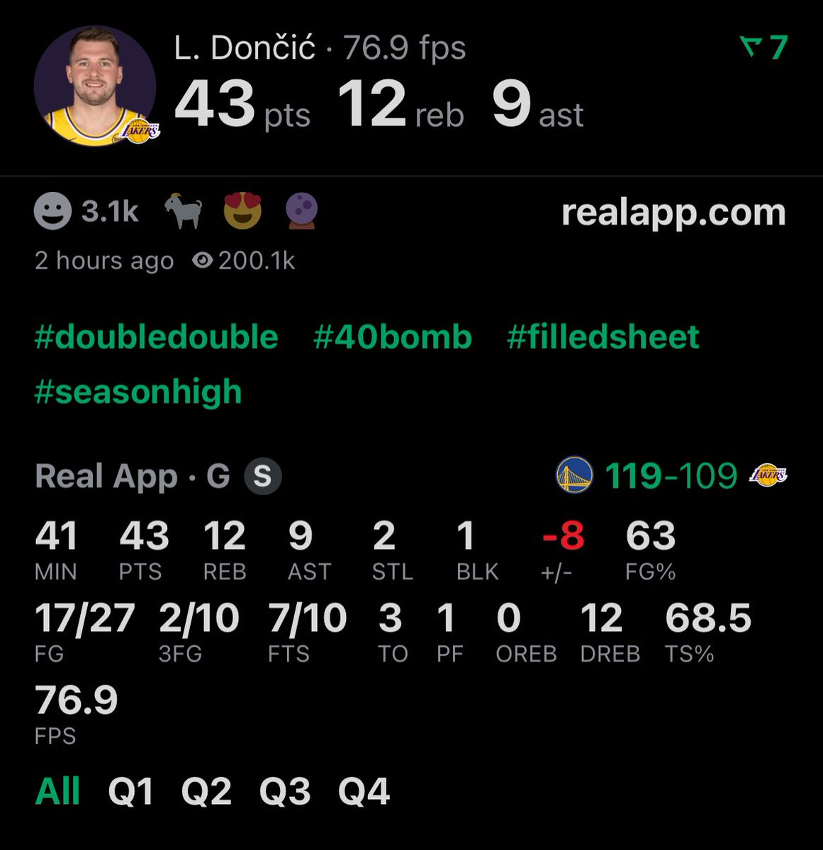 Despite the loss man strikes again