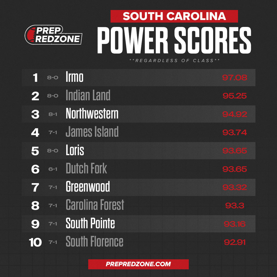 🚨Team Power Scores are LIVE🚨

See how you matchup to the top competitors in your state! 
Find all power scores: prepredzone.com/south-carolina…