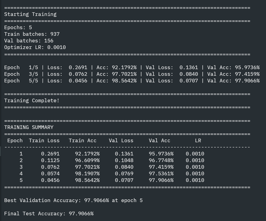 mohitwt_'s tweet image. &amp;gt; TRAINED MNIST ON MY FRAMEWORK
&amp;gt; 98% accuracy

&amp;gt; 784 -&amp;gt; 128 -&amp;gt; 64 -&amp;gt; 10 nn architecture on MNIST

~ 60,000 images / 64 = 937 batches per epoch
~ 4,690 iterations total.

5 epochs took like ~3 hours to train on CPU, I dont have GPU support yet or any optimization done on…
