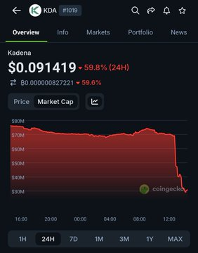 Hack X account   <a href="/kadena_io/">Kadena</a> 
Open large short on token 
Announce the blockchain is shutting down (???) 
Profit  Easier than drainer links in 2025

x.com/kadena_io/stat…