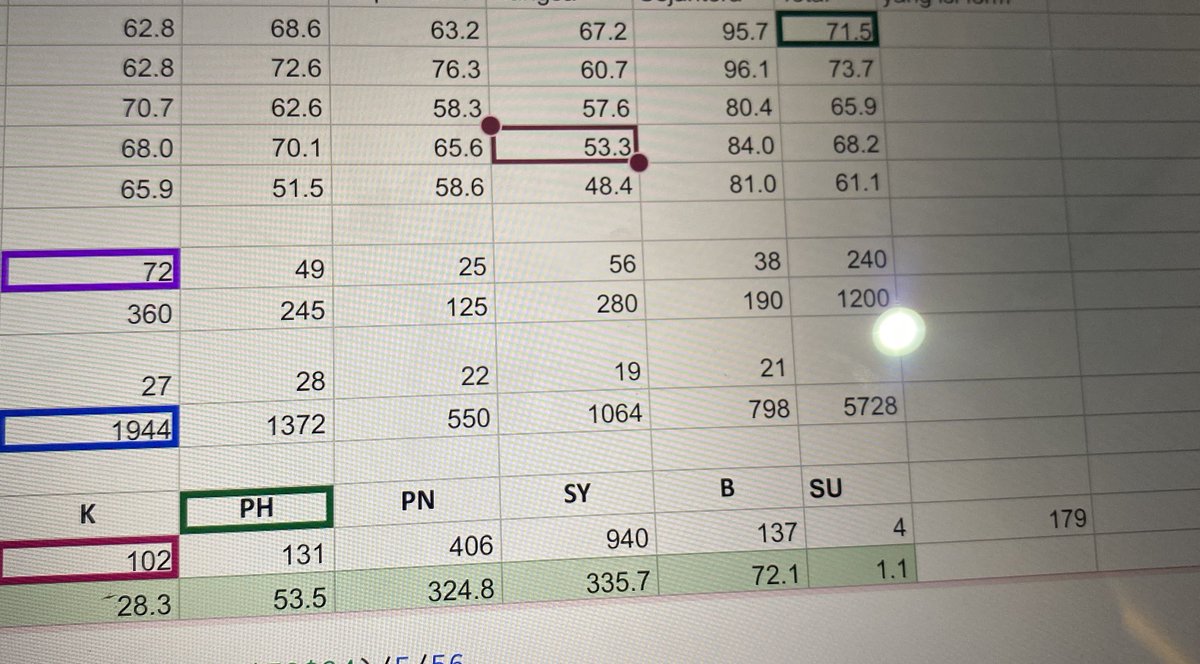 biar kelen ikut pusing