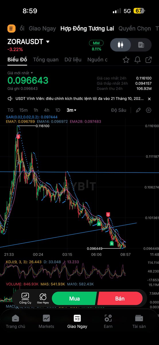 🏎️4h chiều ngày 21 timing đánh lên. Và đâu đó 11h đêm timing maket sập. Lịch thi dự kiến tối nay 8h30 AE nhá. AE Join link nhá K01