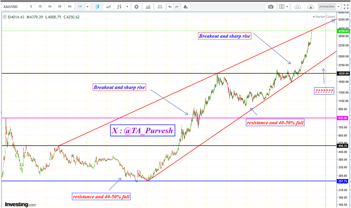 Pu₹vesh | SEBI®️RA tweet media