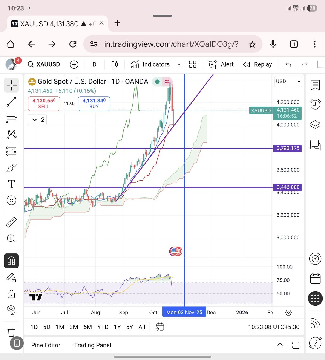 Pu₹vesh | SEBI®️RA tweet media