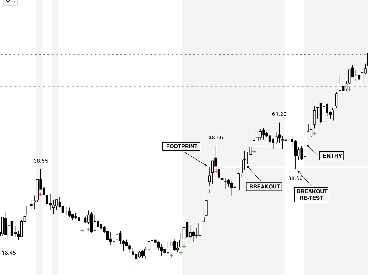 lifensunil's tweet photo. 💡Breakout Retests in Price Action: How Smart Money Confirms Big Moves

👉 https://t.co/dBrNCyqhpG

#NIFTY #BANKNIFTY #STOCKMARKETINDIA #VIVINDICATOR #VIVCOMMUNITY #PRICEACTION https://t.co/wsbtL2TKqM