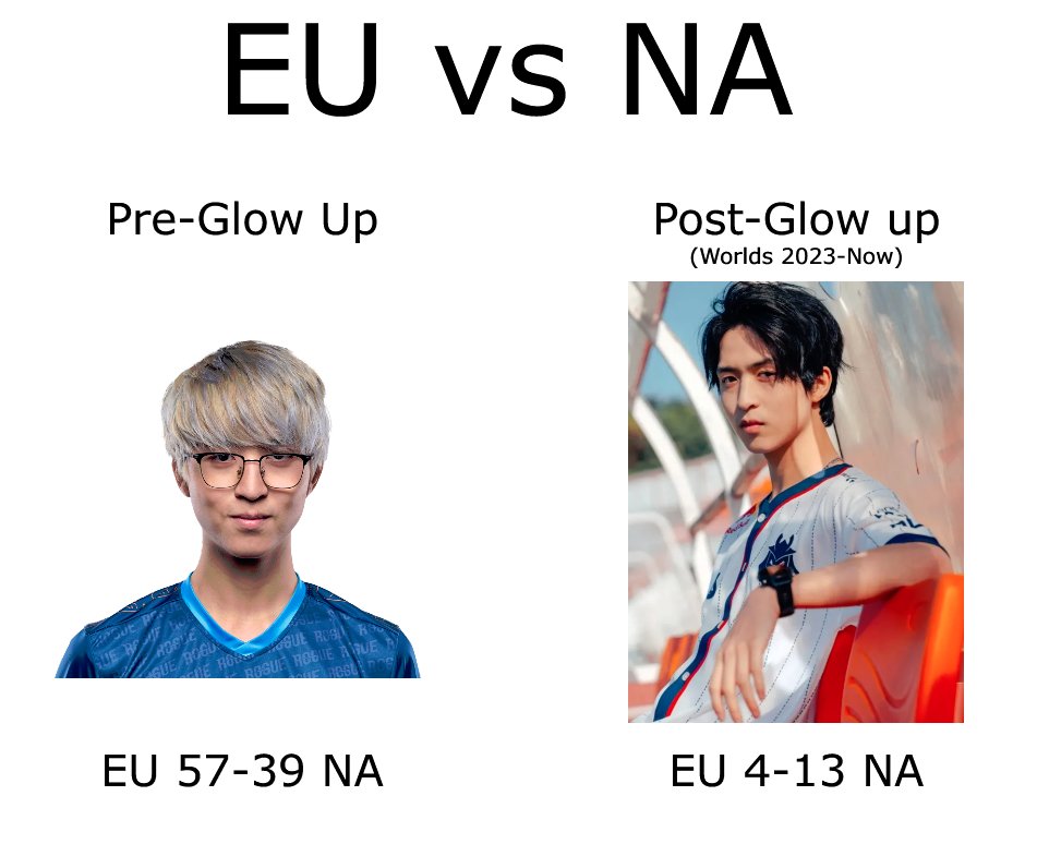 The downfall of EU can be traced to one singular event #Worlds2025