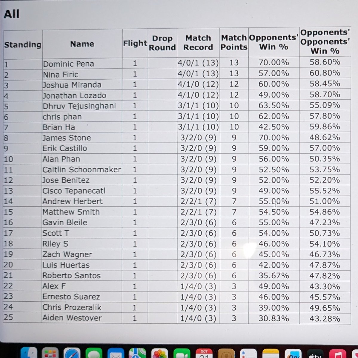 Tried out Alakazam and went 4-1 for 3rd place at Geek'd. The deck really cooks, but man... So. Much. Shuffling. 😵‍💫