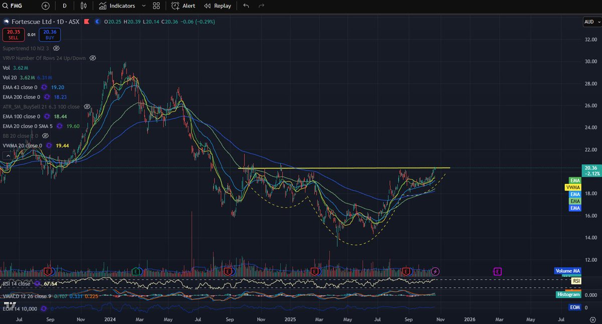 sns_trader tweet media