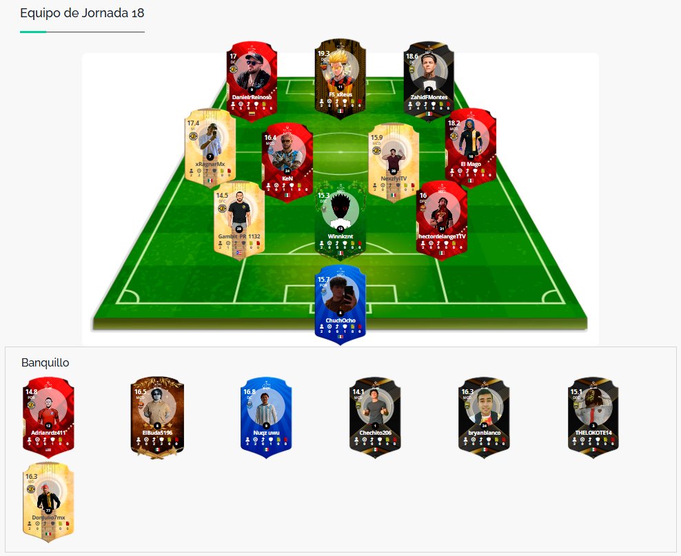 Salió EQUIPO DE LA SEMANA en <a href="/LaLigaDeMuertos/">La Liga De Los muertos</a> 

Con jugadores de <a href="/FcJulitos/">Julitos FC</a> <a href="/TaxistasF1/">Taxistas F1</a> <a href="/losrandysfc/">RandysFC 👑</a> <a href="/Crackstersitos/">Crackstersitos</a> <a href="/ELEDENFC/">EL EDEN FC</a> <a href="/VastardsFc/">Vastards FC</a> 

FELICIDADES!!