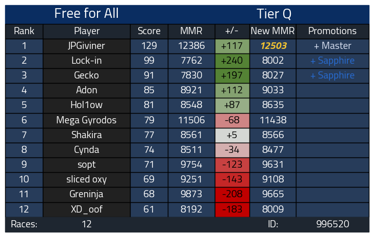 MY FIRST TIME EVER HITTING MASTER!!!