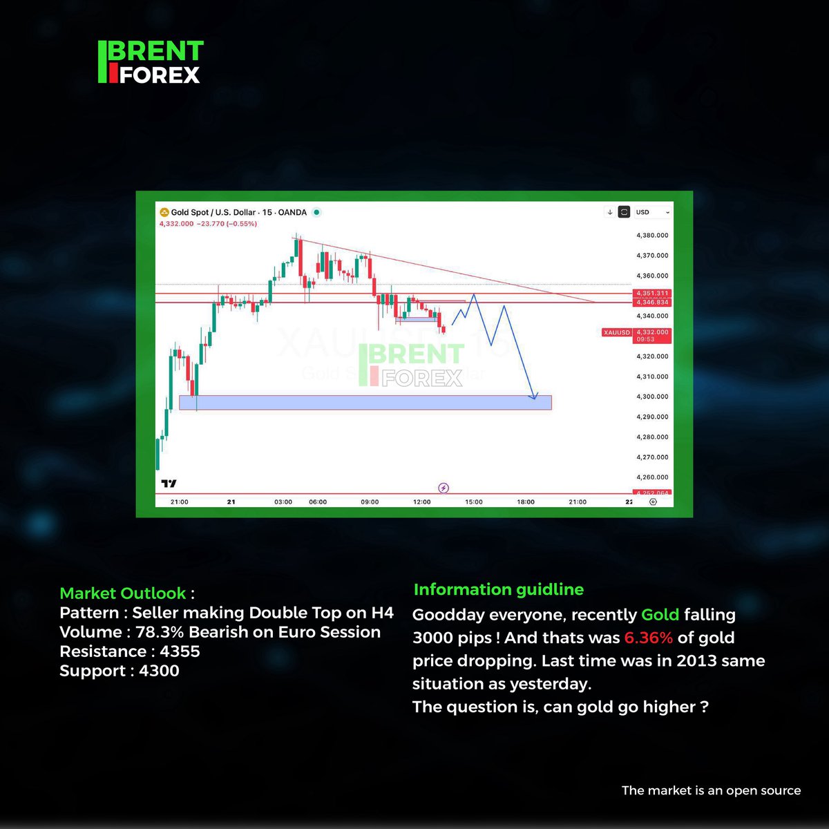 brent__01's tweet image. #StockMarket #RiskManagement #CryptoSafety
