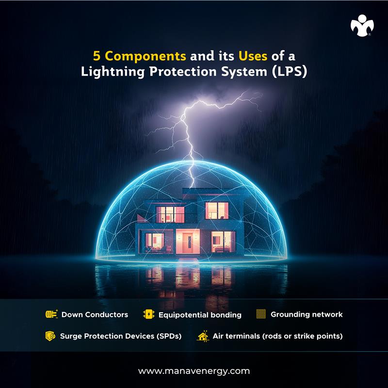 manav_mepl's tweet image. 🌩️ A Lightning Protection System (LPS) keeps buildings safe by directing strikes safely into the ground.
Key parts:
⚡ Lightning rods
⚡ Down conductors
⚡ Grounding
⚡ Surge protectors
⚡ Bonding
More: manavenergy.com/blog/why-tall-…
#LPS #BuildingSafety