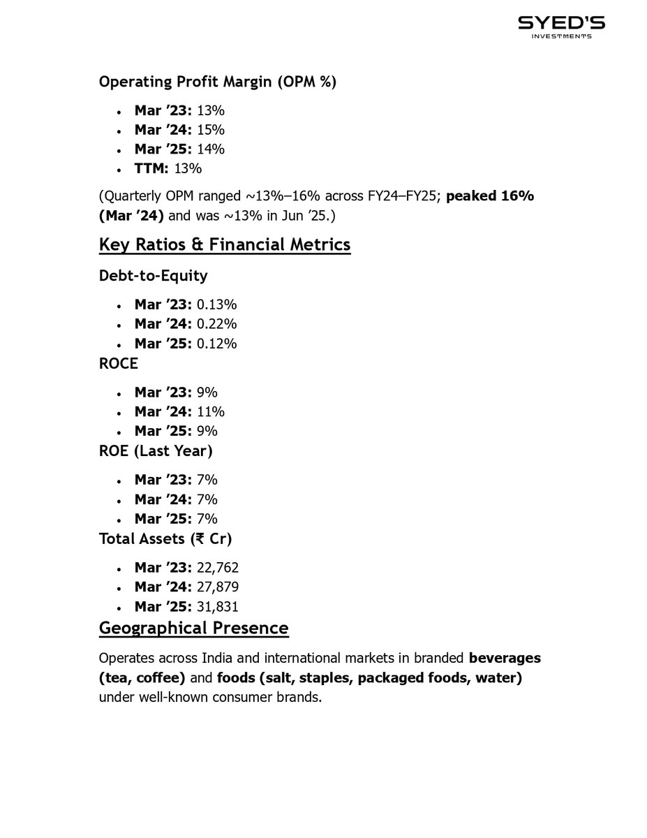SyedsInvest's tweet photo. Tata Consumer Products Ltd. has been one of India’s top FMCG companies consistently showing steady growth in both revenue and profit across quarters.

Here’s our 3-Year Financial &amp; Stock Analysis of the company

#tataconsumer #tata #FMCG https://t.co/m0b2wa7zJe