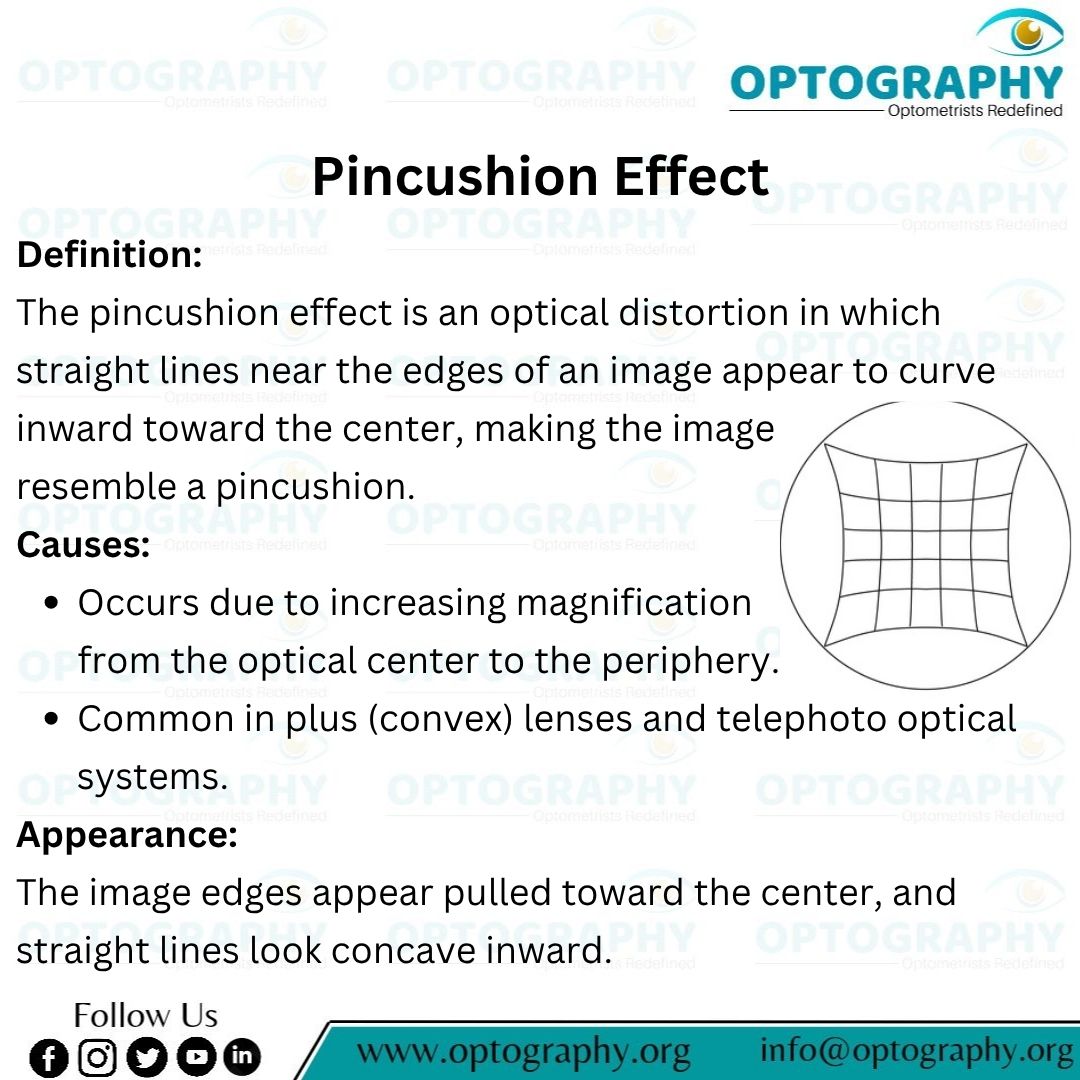 Optography8's tweet image. Have you seen straight lines curve inward at the image edges? 👁️
That’s the Pincushion Effect — caused by higher magnification at the lens periphery.

#Pincushioneffect #convexlens #Magnification #Optometry #Optography #Thatoptometrist