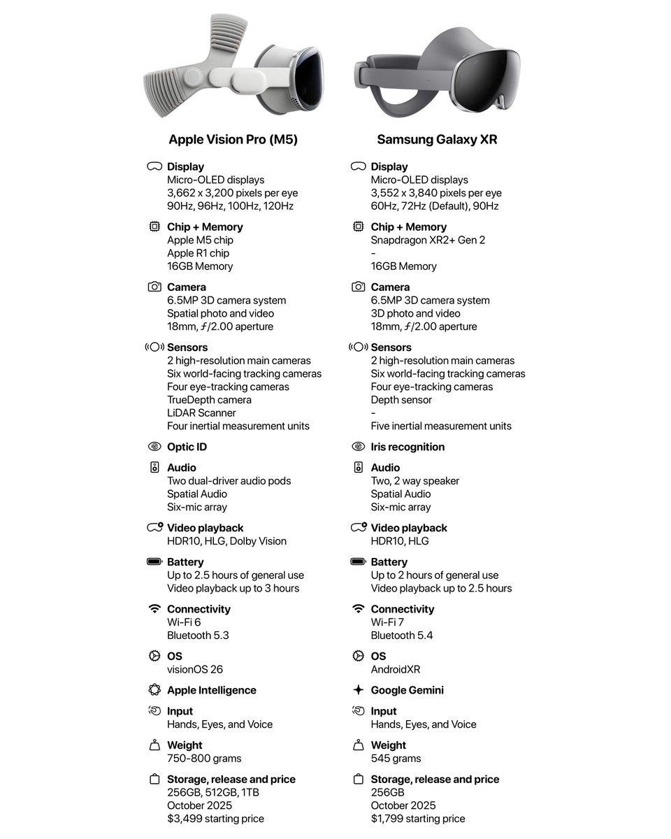 indiehackerdev's tweet image. I don't even need all that. Does anyone know about an alternative to the Apple Vision Pro and Samsung Galaxy XR that can serve as a great monitor, without the expensive computing stuff?