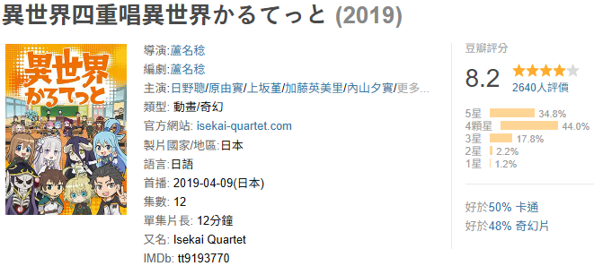 SuUnrealgo's tweet image. 異世界四重奏
補了第1、第2期跟劇場版,把大家放在一起其實意外的滿有趣的,各種混合互動、各種吐嘈都讓人會心一笑,尤其是惠惠跟愛蜜莉雅還是高橋李衣自己跟自己講話,特別有趣,我都會給個8分左右,可以接這季的第3期囉!