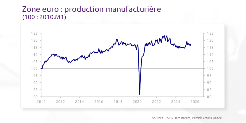 PatrickArtus's tweet image. Le piège se referme sur l’Europe
bit.ly/3Wj1ZlM