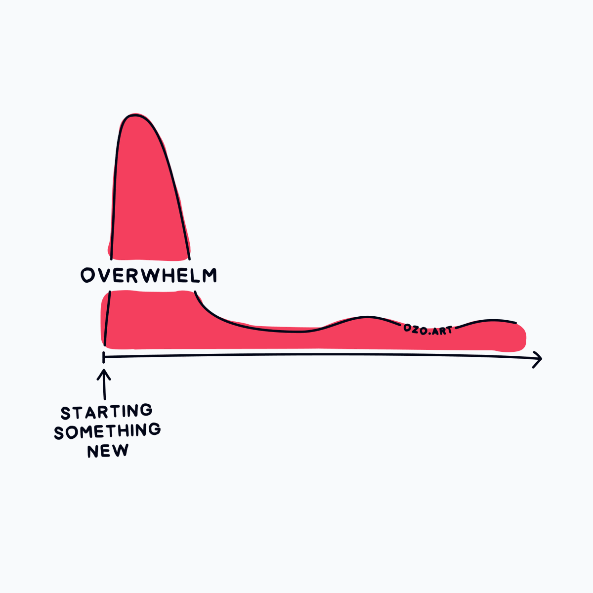 Hang in there – it gets easier.