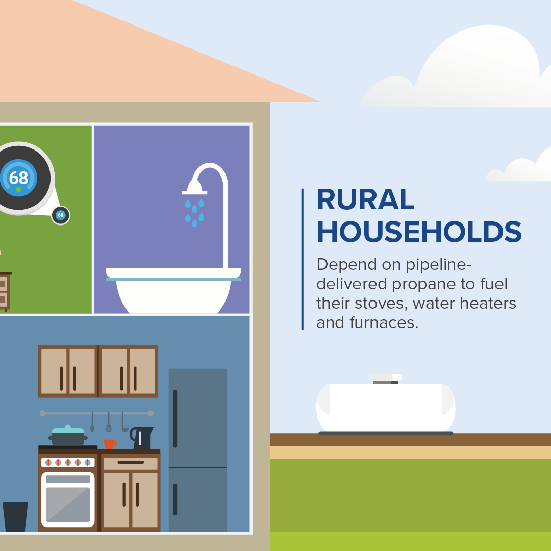 LEPipelines's tweet image. Affordable energy delivered by #pipeline helps American families protect their budgets.