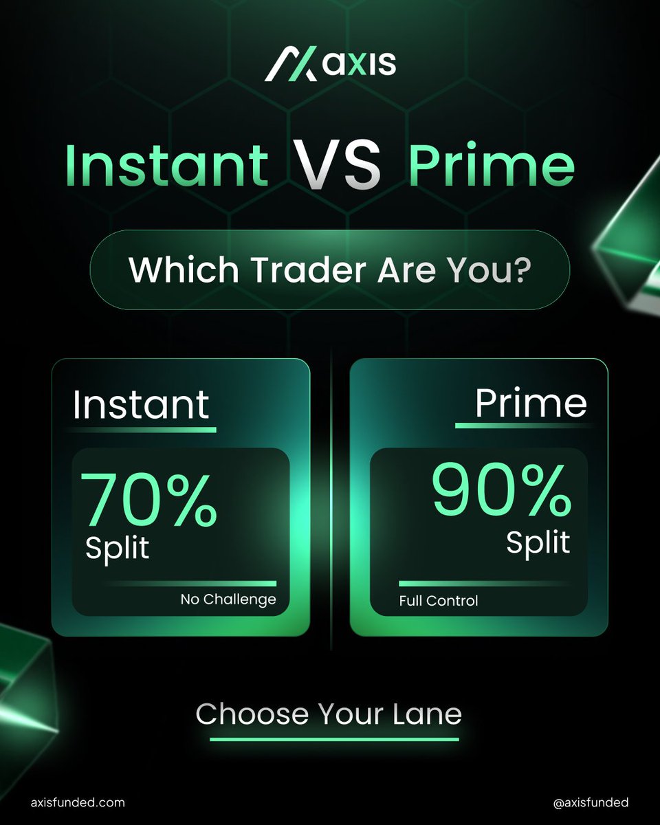 AxisFunded's tweet image. Axis offers two paths:
⚡ Instant = 70% split, no challenge
🔥 Prime = 90% split, full control
Both powerful. Both were built for traders. 

Which fits your style?

Start Trading Now
#FundingModels #AxisFunded #PropTrading