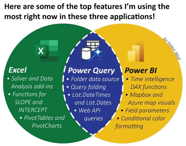 AlaniJoshua_'s tweet image. Power Query: The Hidden Powerhouse Behind Every Great Dashboard
Behind every clean, insightful, and interactive dashboard lies one unsung hero, Power Query.
Before your visuals shine in Power BI, the real work happens quietly in Power Query l,  where messy,..