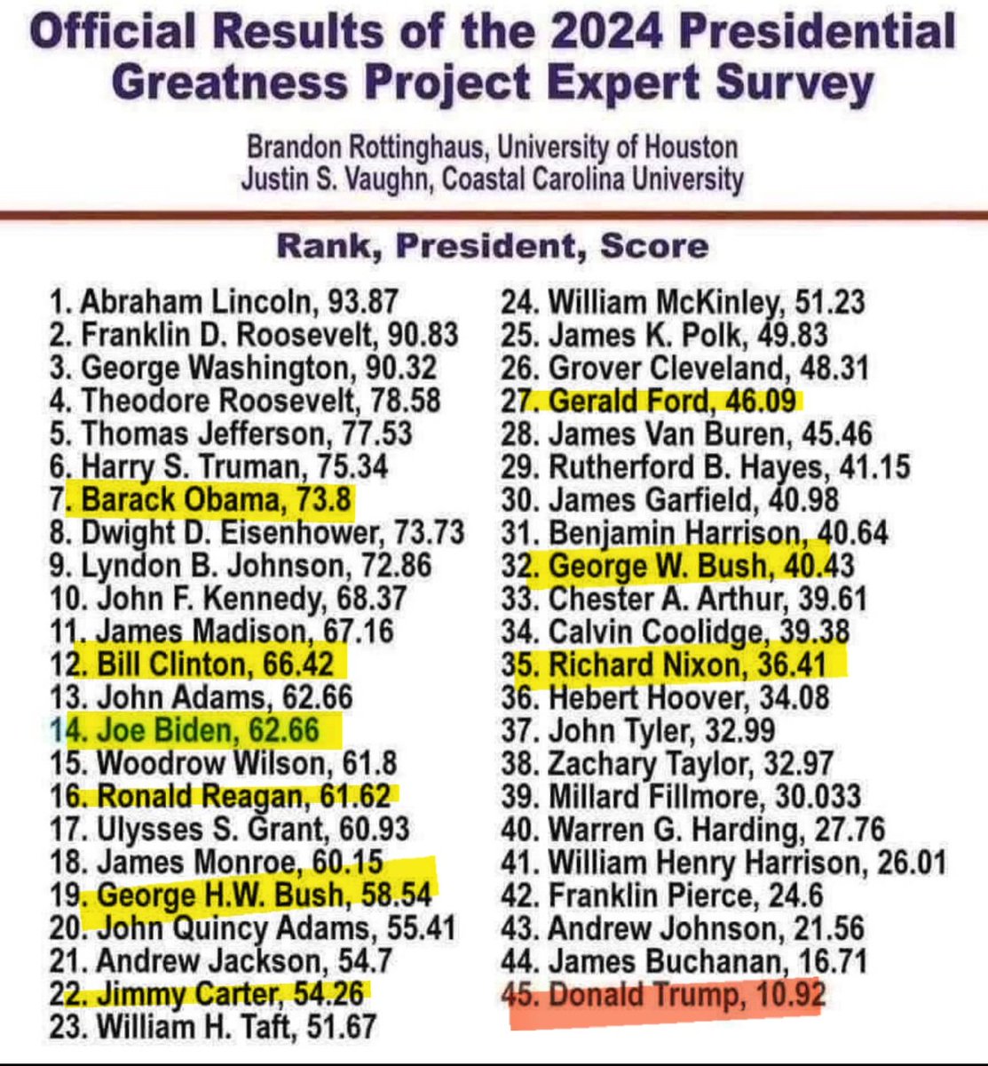 Ray_Prov's tweet image. Last!